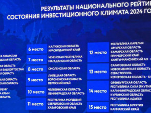 Камчатка привлекательная: Регион вошел в ТОП-15 по притяжению инвестиционных программ в России