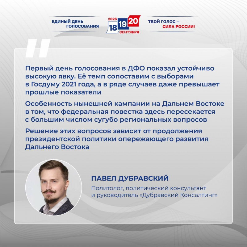 Эксперт: Явка на Дальнем Востоке превысила 30% в двух регионах